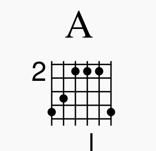 Accordo di A + G completo, base per numerose varianti, ma difficilmente eseguibile.